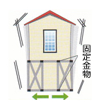 耐震
