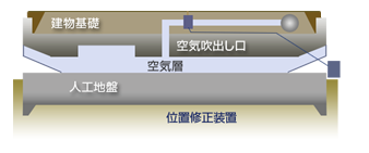 断震装置